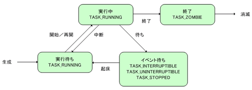 process.gif process.gif